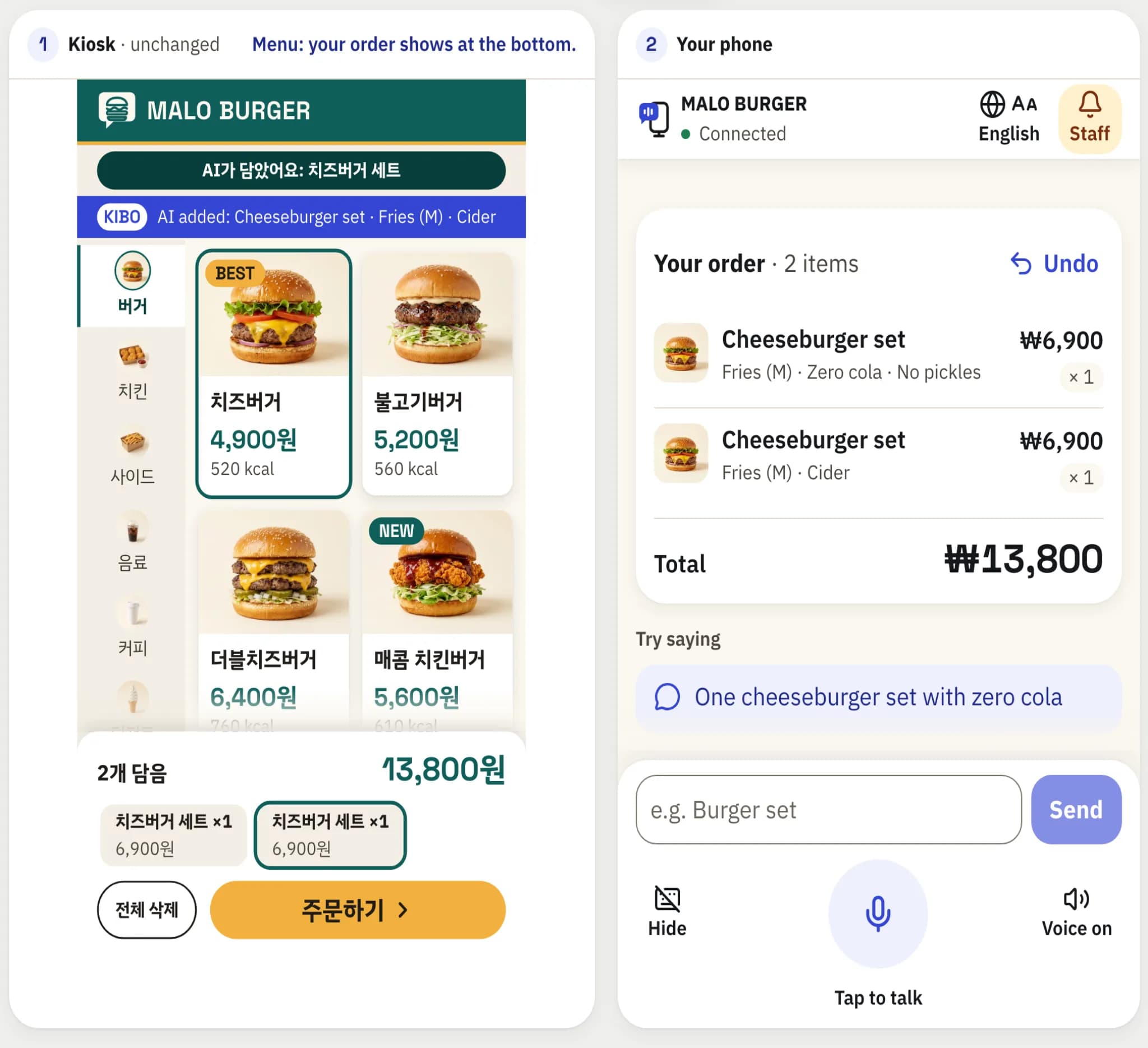 The live demo: on the left the Korean kiosk with two cheeseburger sets the AI just added, highlighted; on the right the phone with the same order and total.